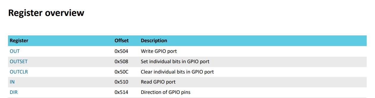 nRF52840 GPIO Registers