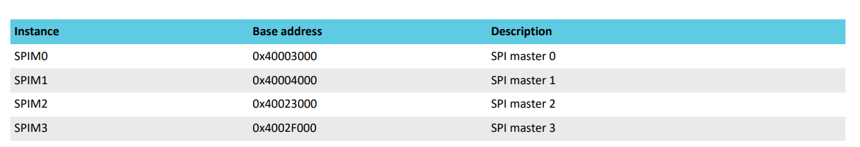 SPI Datasheet Reference 1