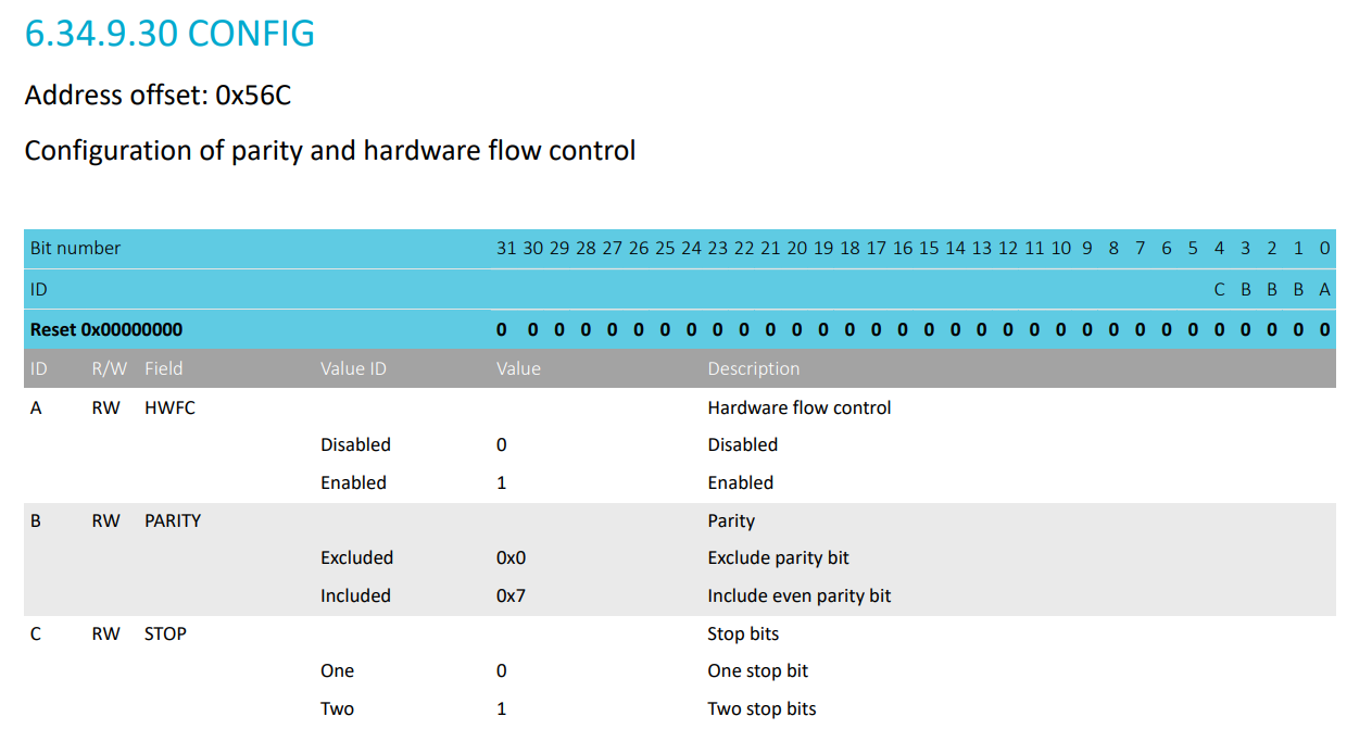 UARTE datasheet Reference CONFIG