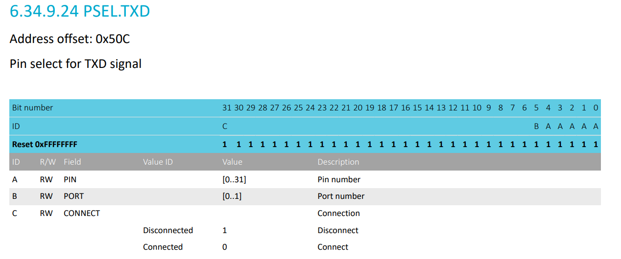 UARTE datasheet Reference PSEL_TXD