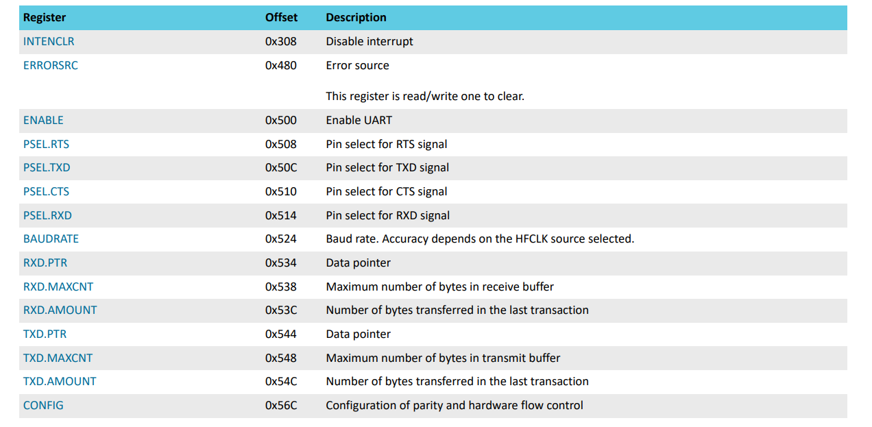 UARTE datasheet Reference Register Table 1