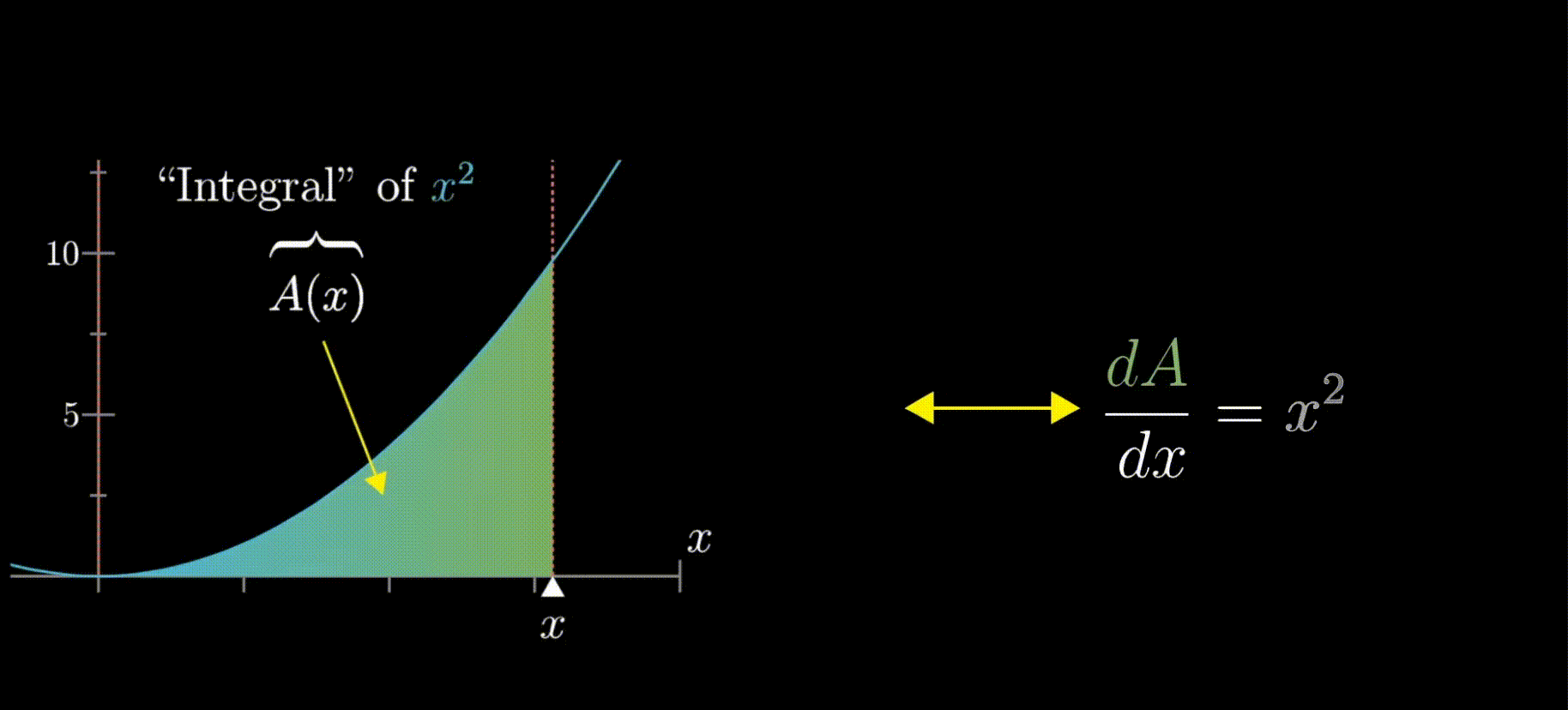 fundamental theorem of calculus