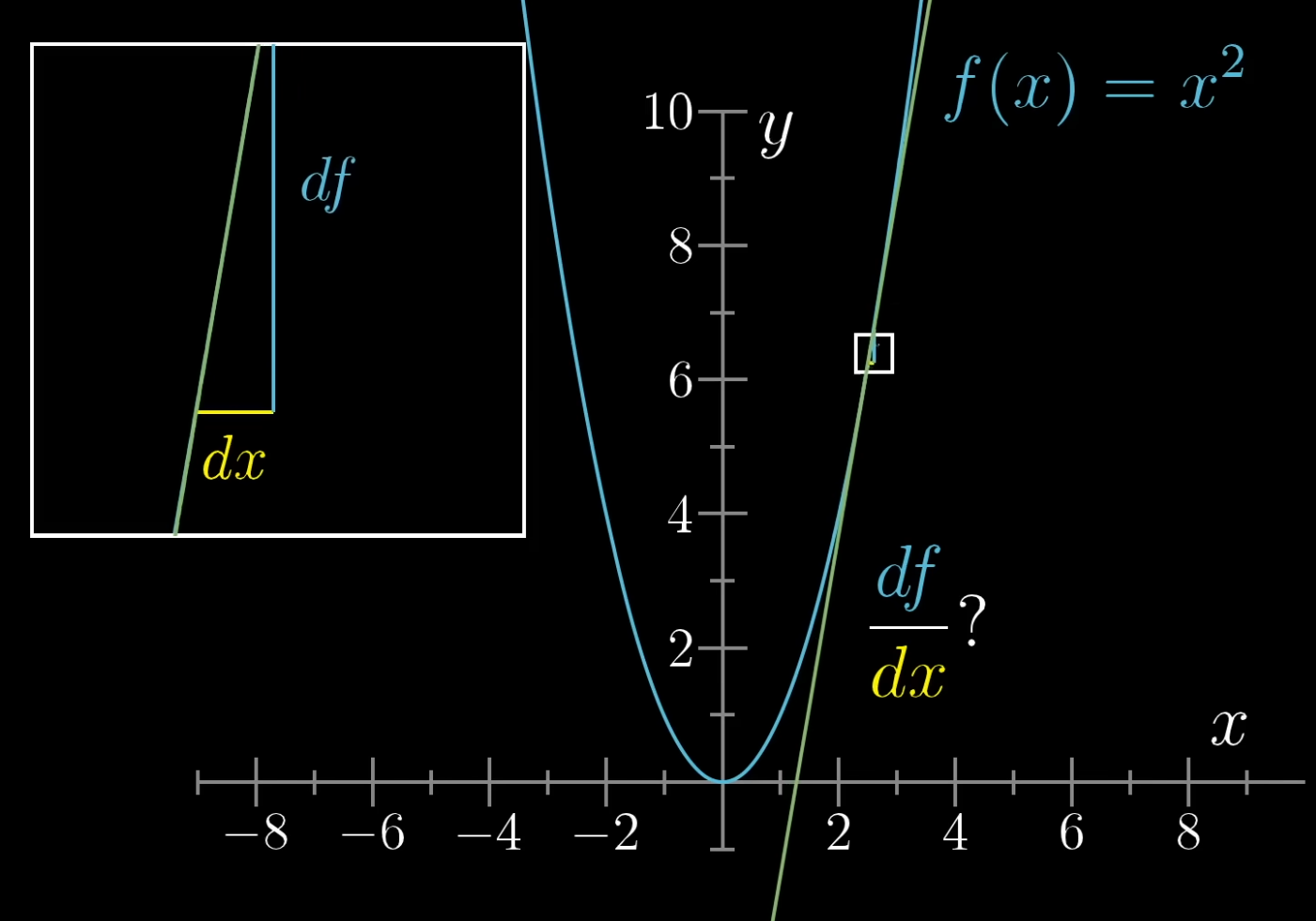 graph of f(x) = x^2
