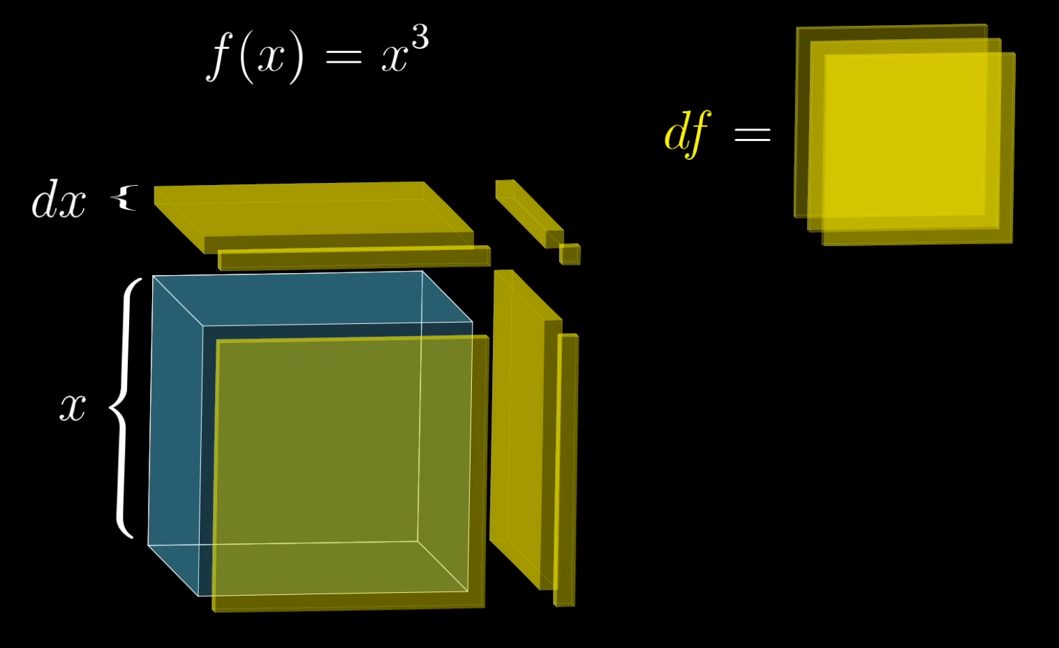 cube more detailed view