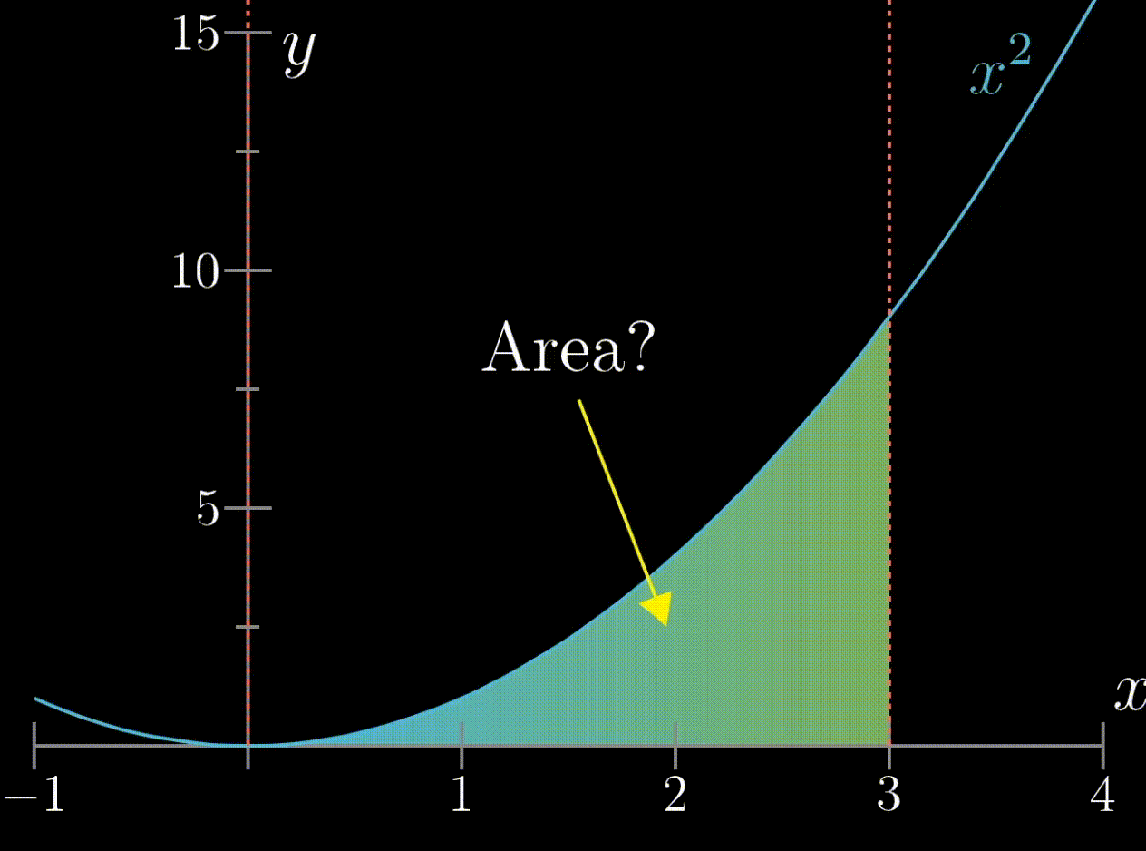 area under parabola with varying right endpoint