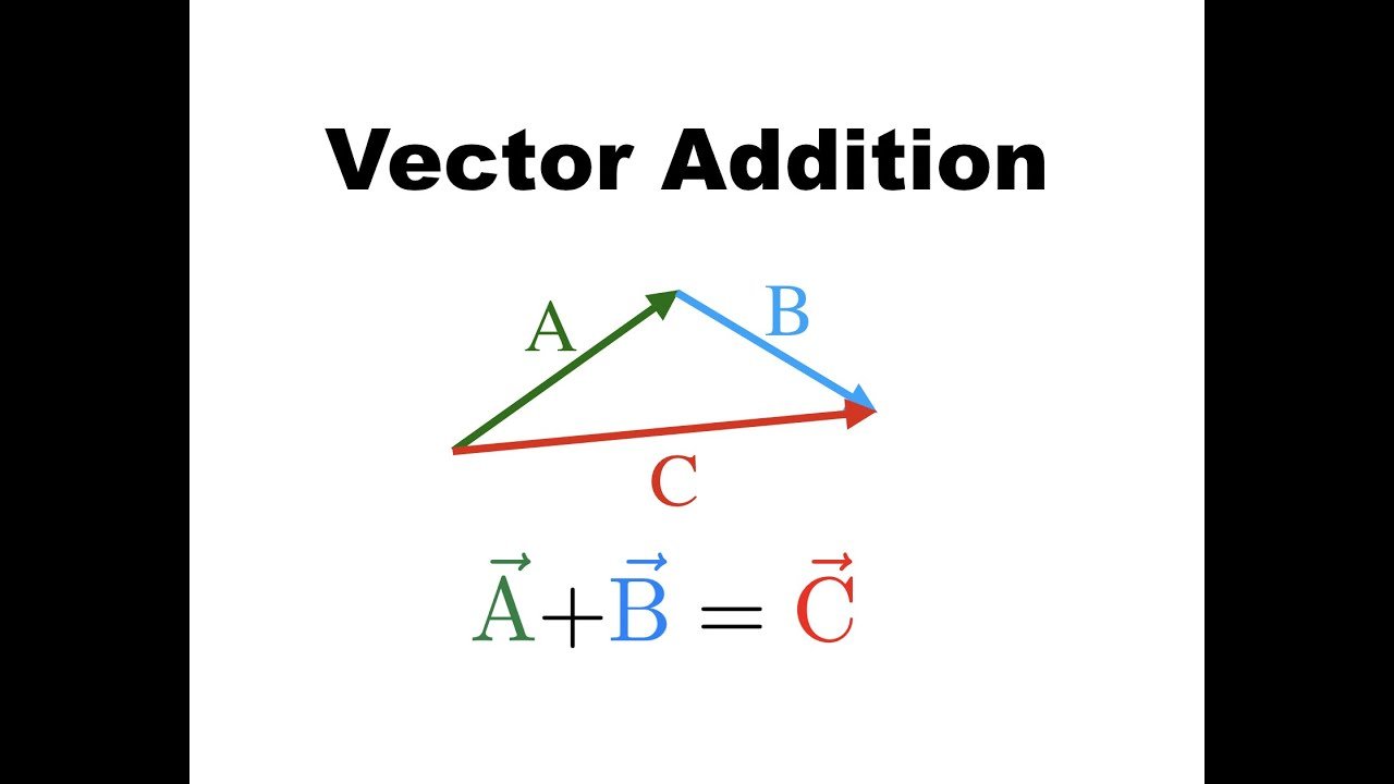 vector addition