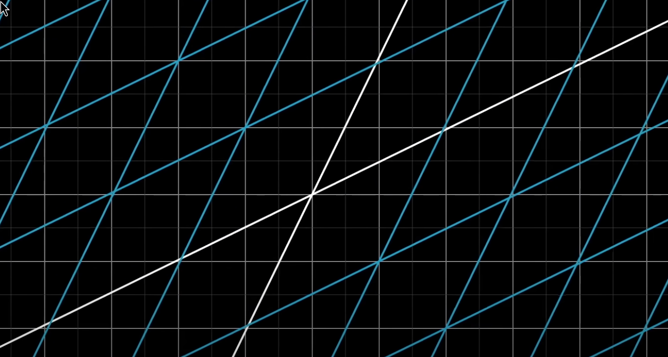 visualization using grid transformed with original in background