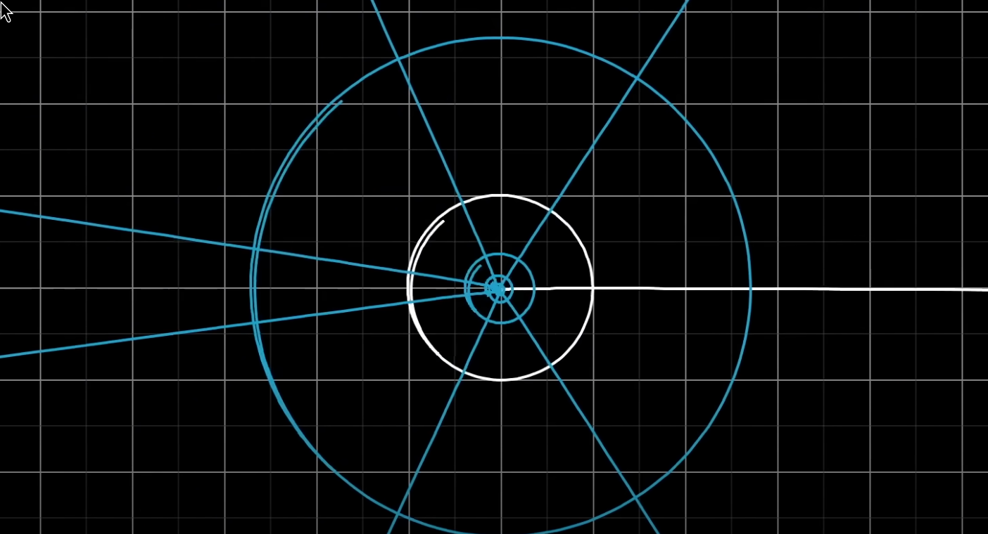 weird transformation