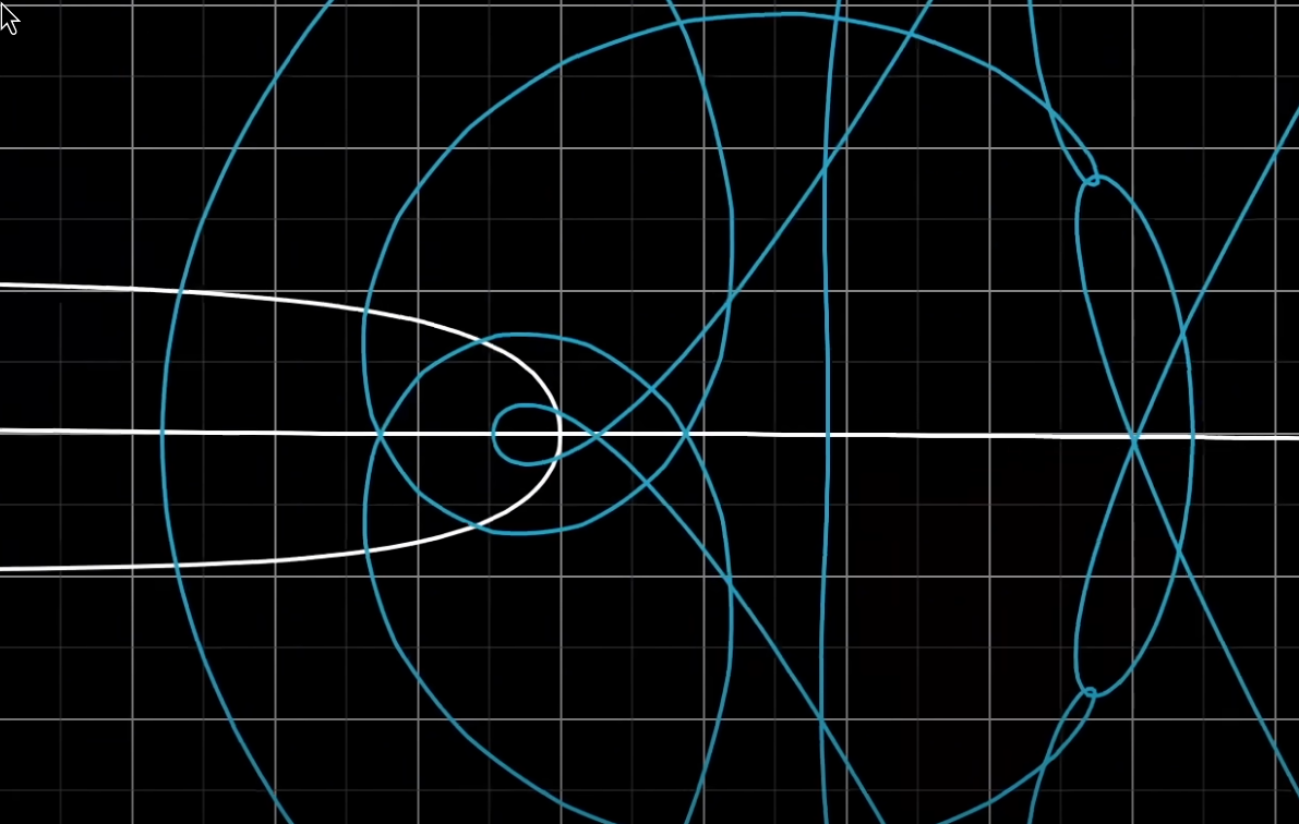 weird transformation