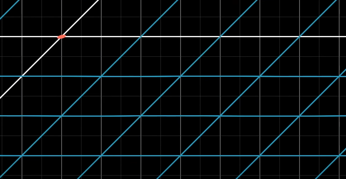 not linear transformation due to moved origin