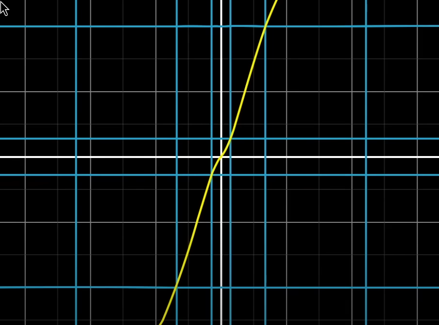 not linear transformation example