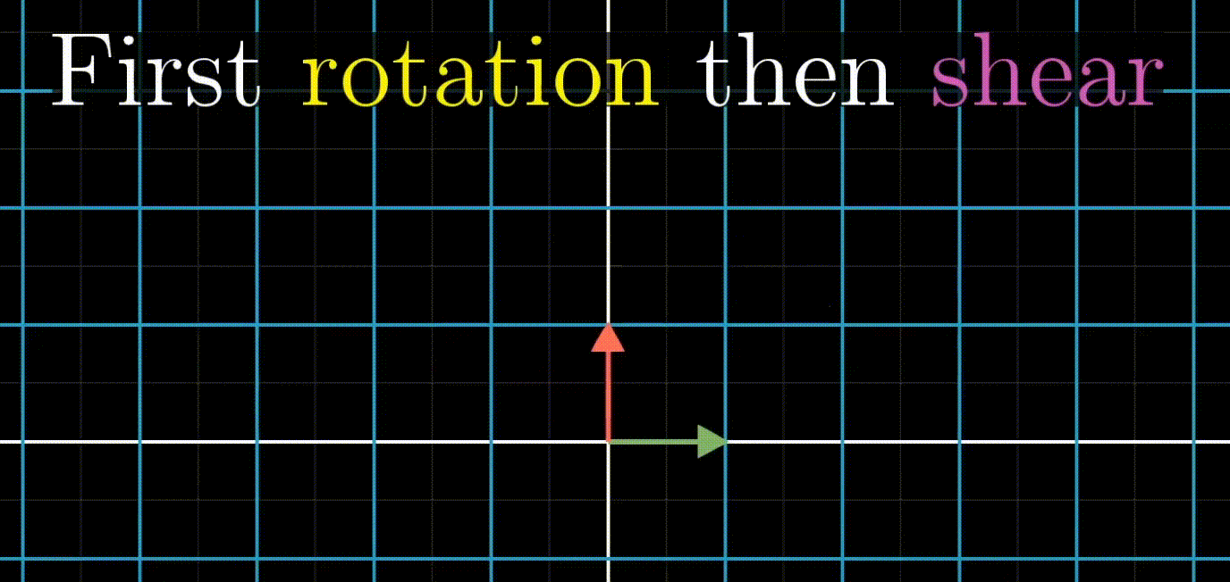 rotation then shear in action