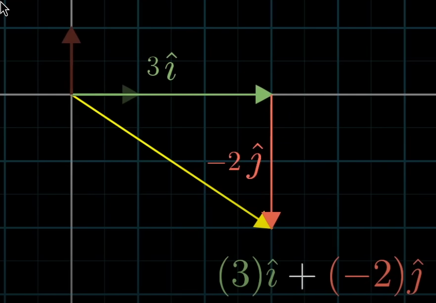 sum of 2 scaled vectors