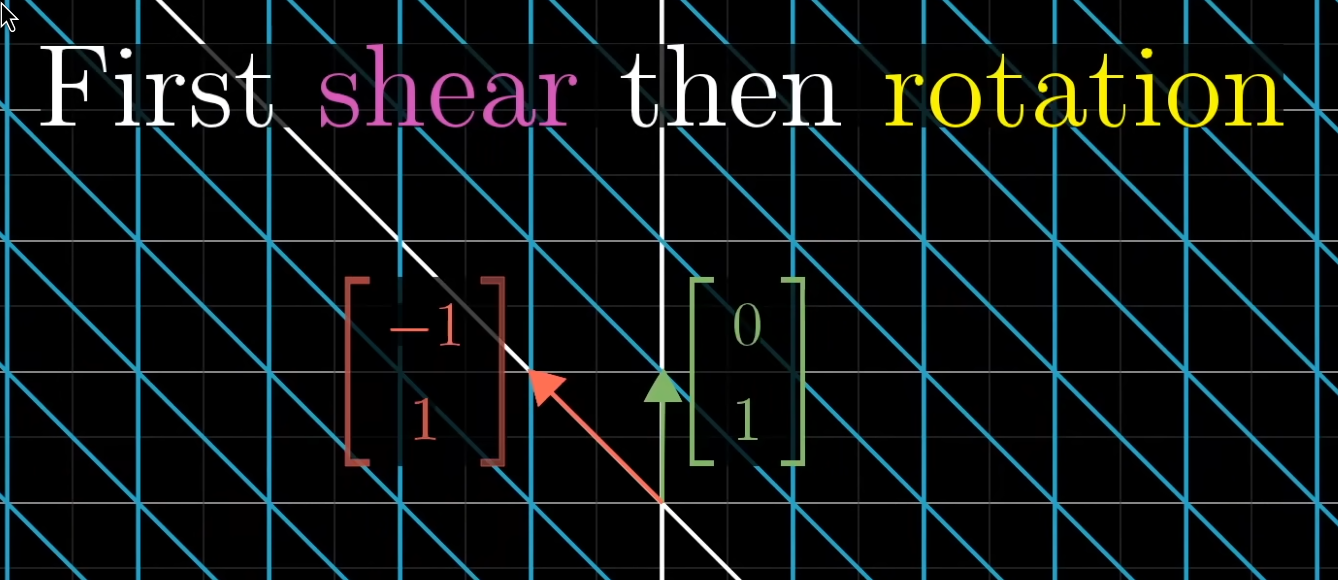 shear then rotation