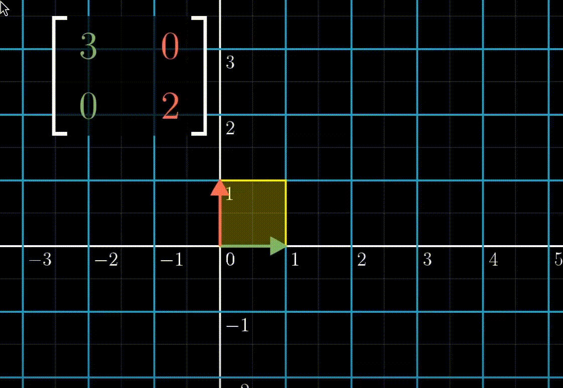 scaling the unit matrix to new matrix