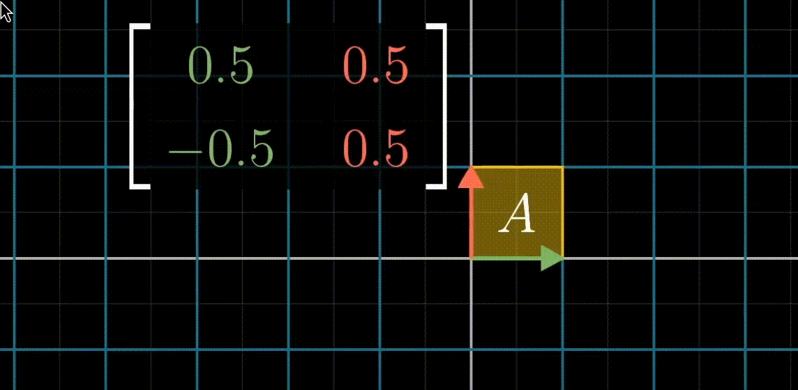 determinant visual example 2