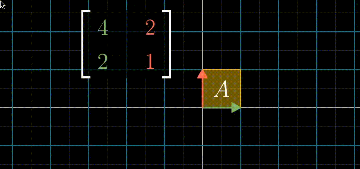 determinant visual example 3