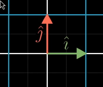 i hat and j hat normal