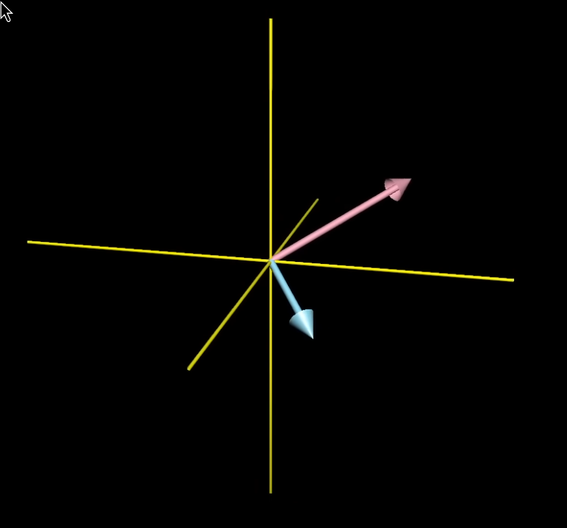 2 vectors in 3d space