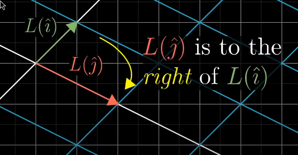 i hat and j hat after transformation