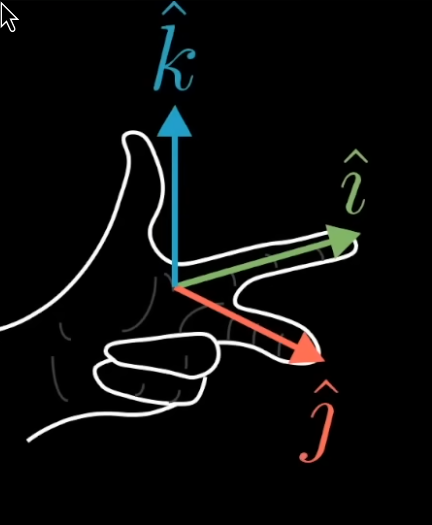 left hand rule