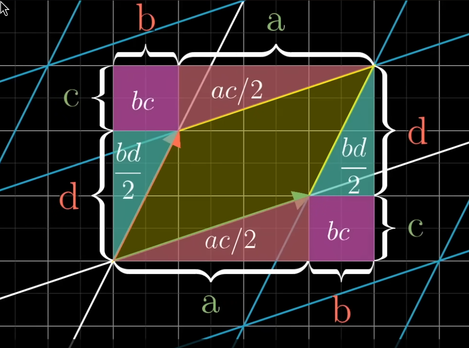 determinant formula visualization