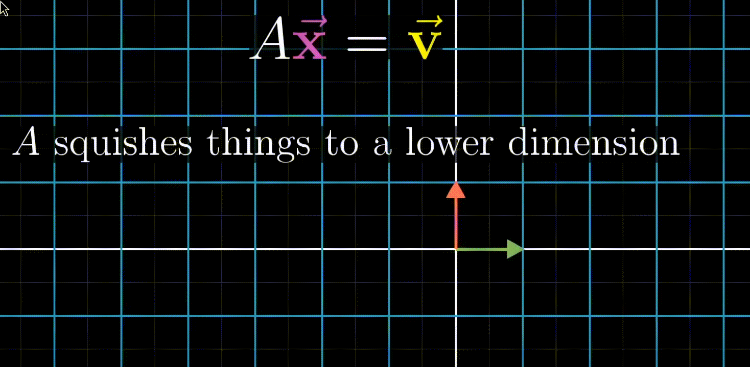 squishing to lower dimension