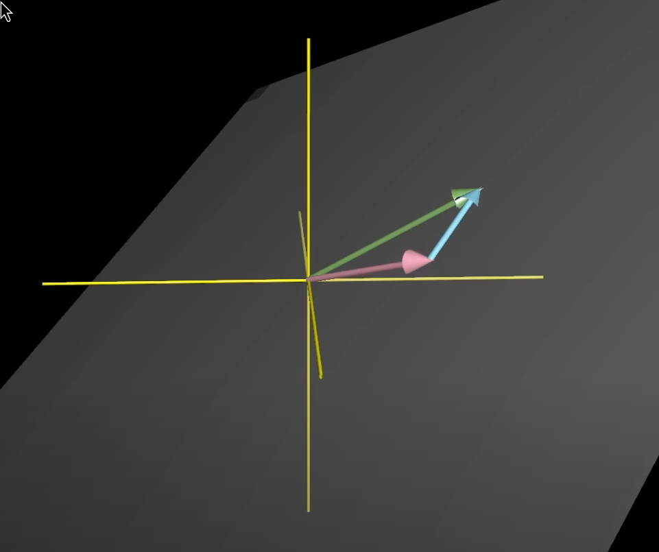 span of 2 vectors in 3d space