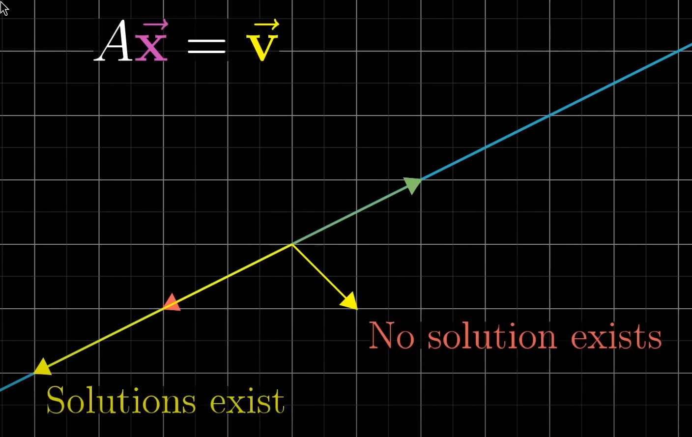 solution in determinant 0 case