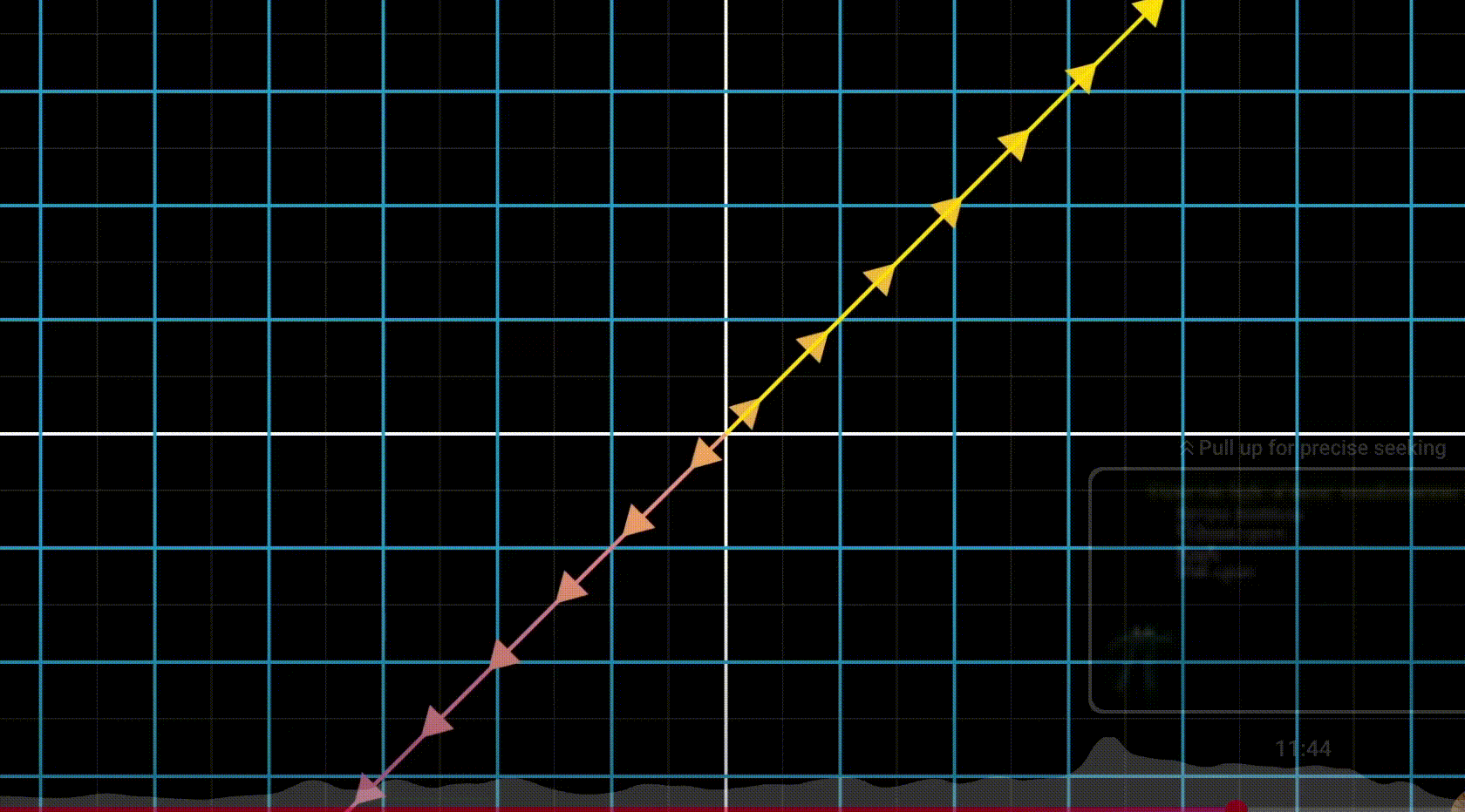 vectors falling on origin 2D
