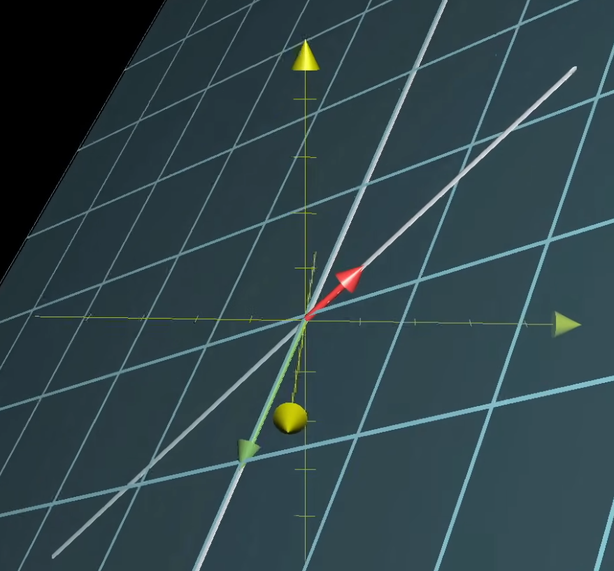 column space of the transformation 2d to 3d