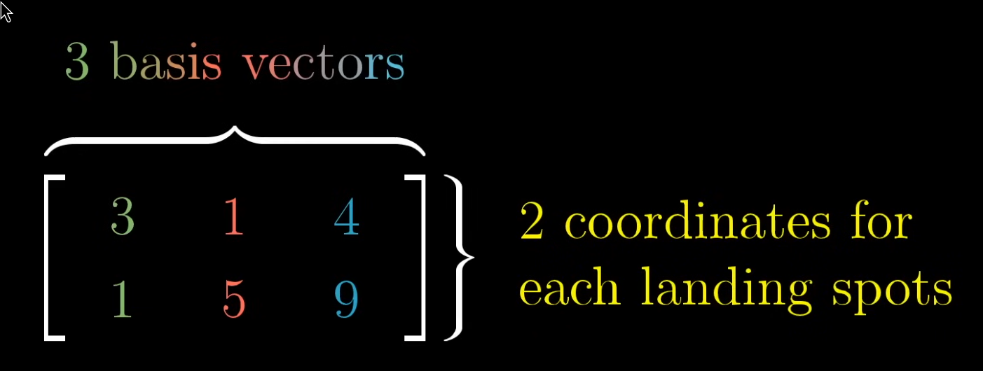 example for 2x3 matrix
