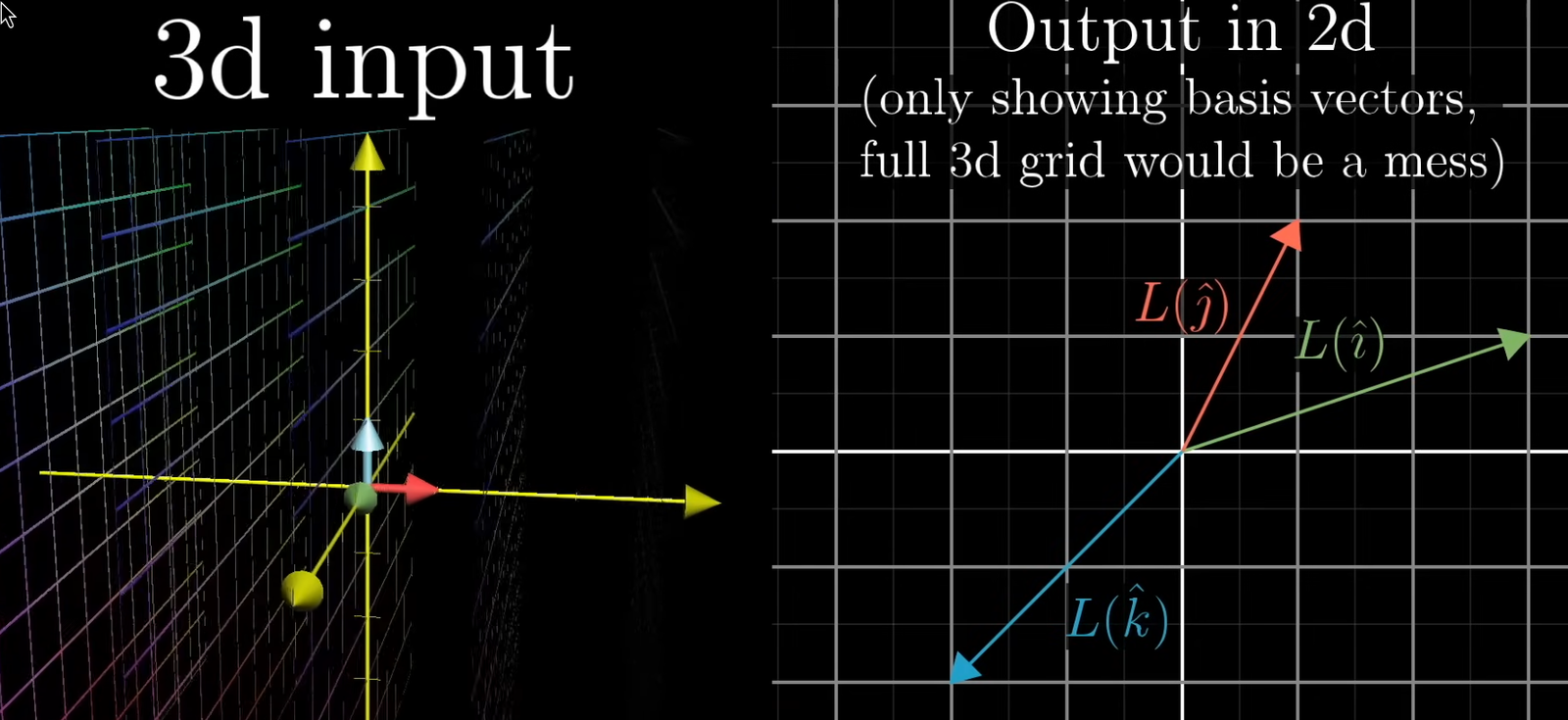 transformation of 2x3 matrix
