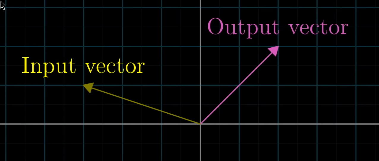 input vector moving to output vector