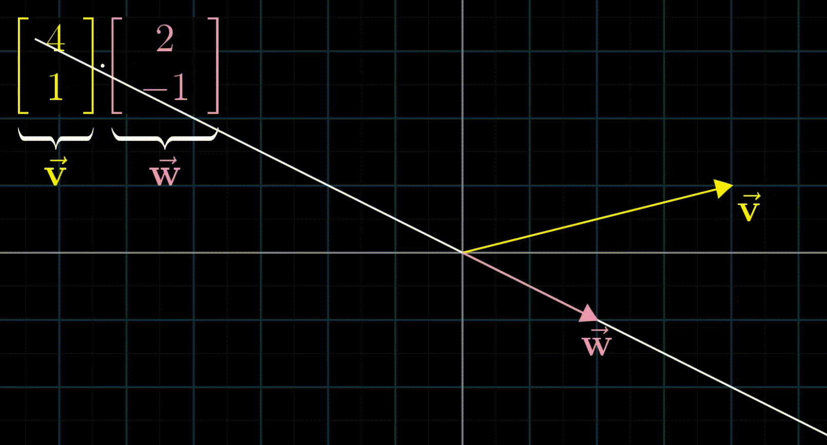 dot product order does not matter