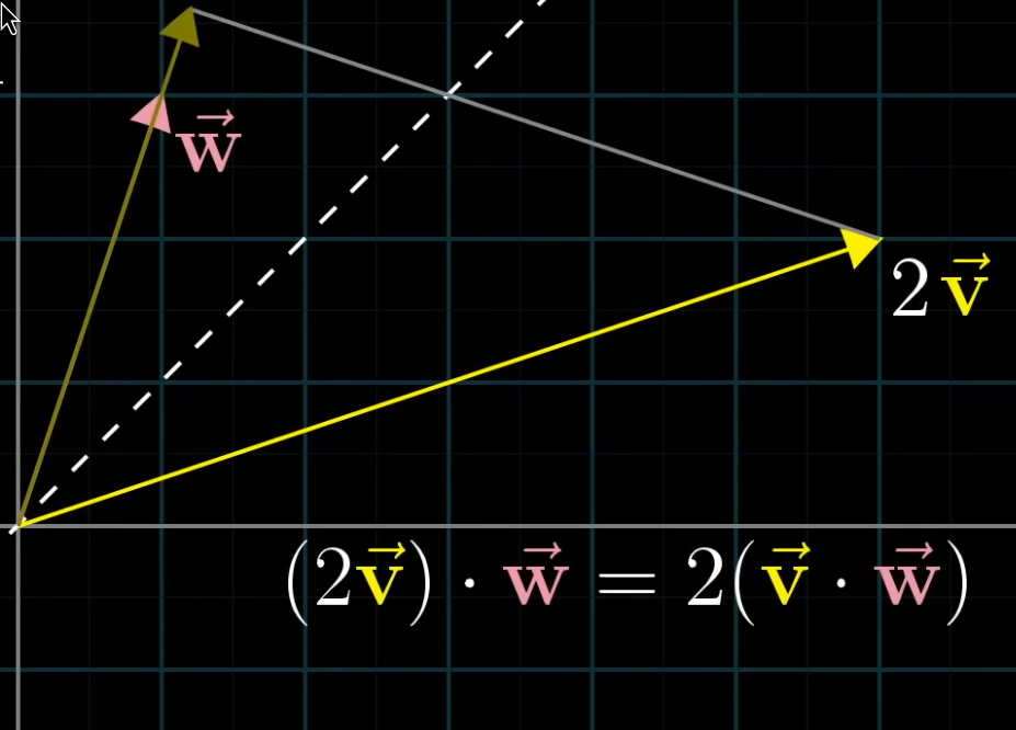 dot product symmetry when different length 2