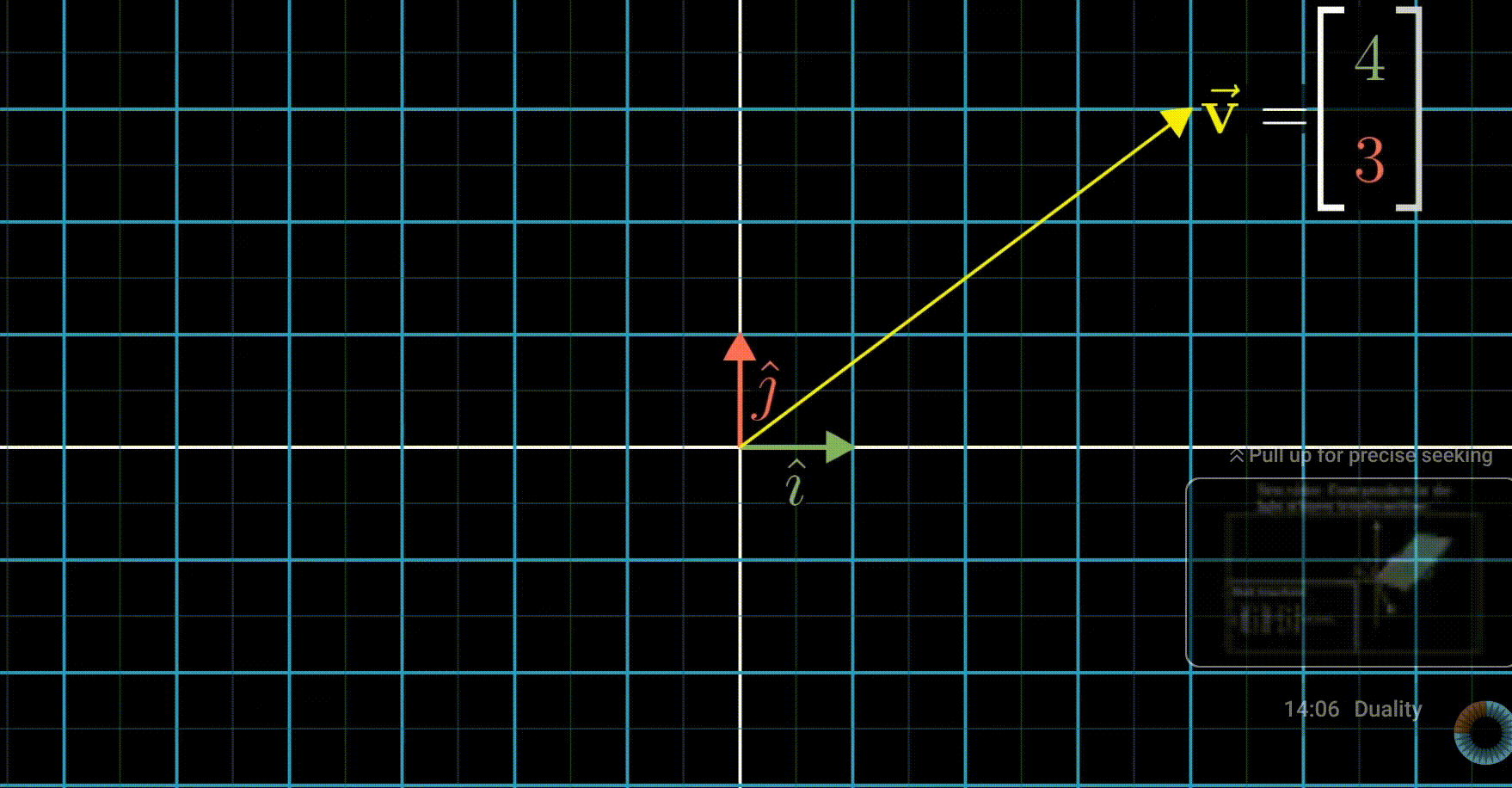 linear transformation from 2D to 1D