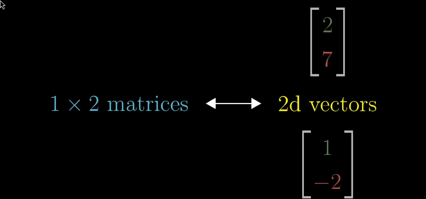 linear transformation and dot product duality