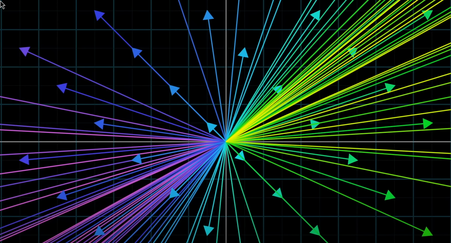 transformation for all vectors
