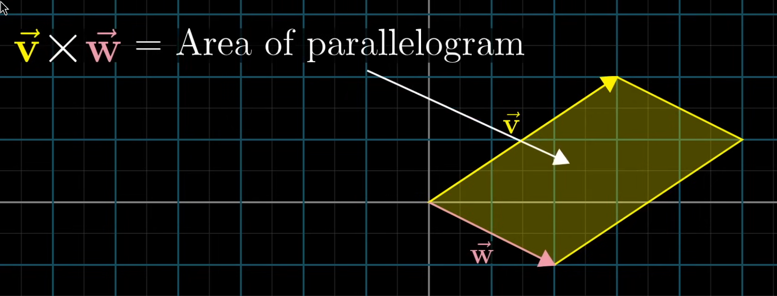 cross product parallelogram area