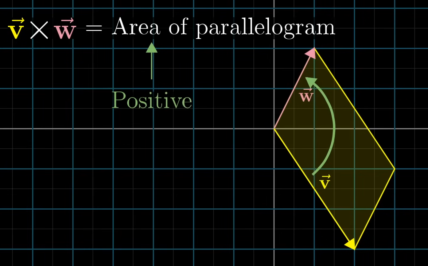 positive cross product example
