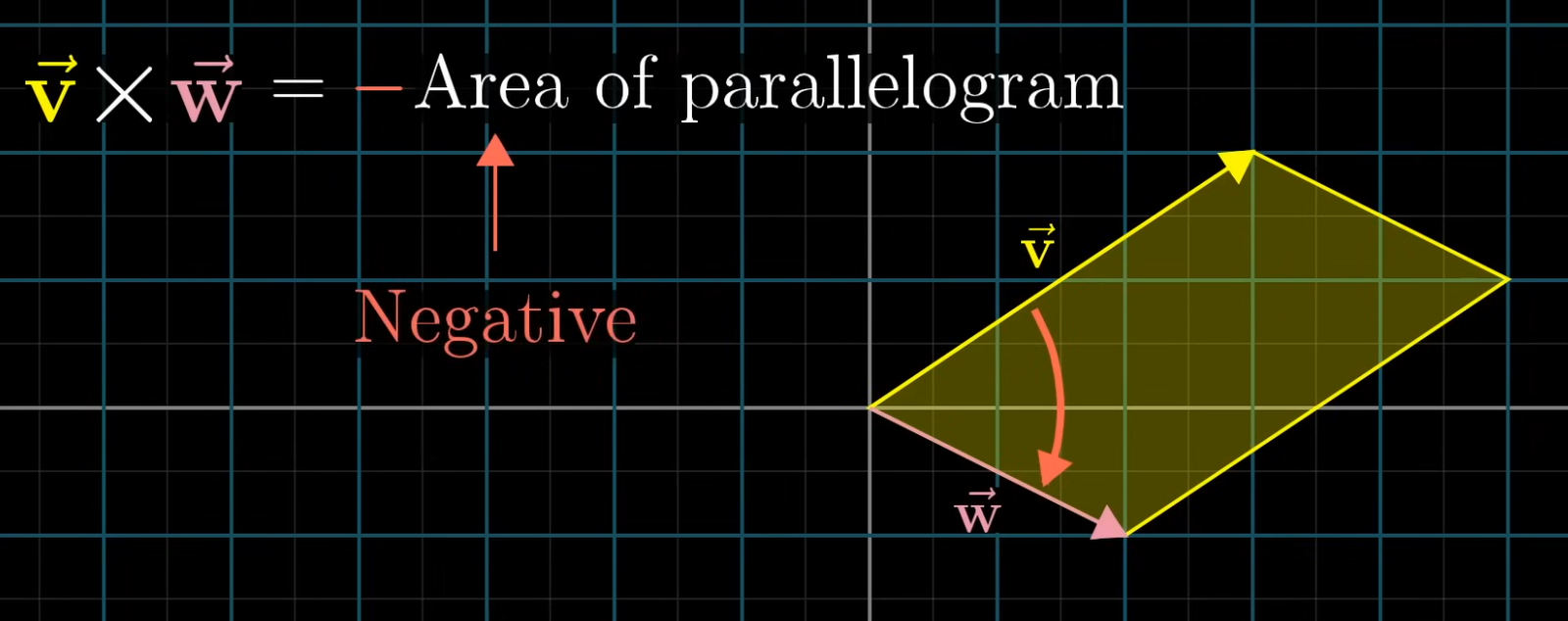 negative cross product example