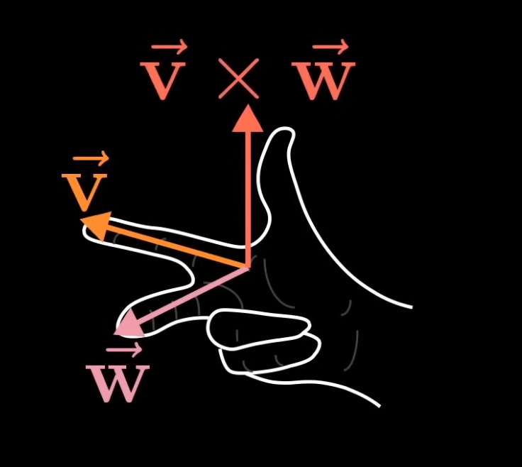 right hand rule for cross product