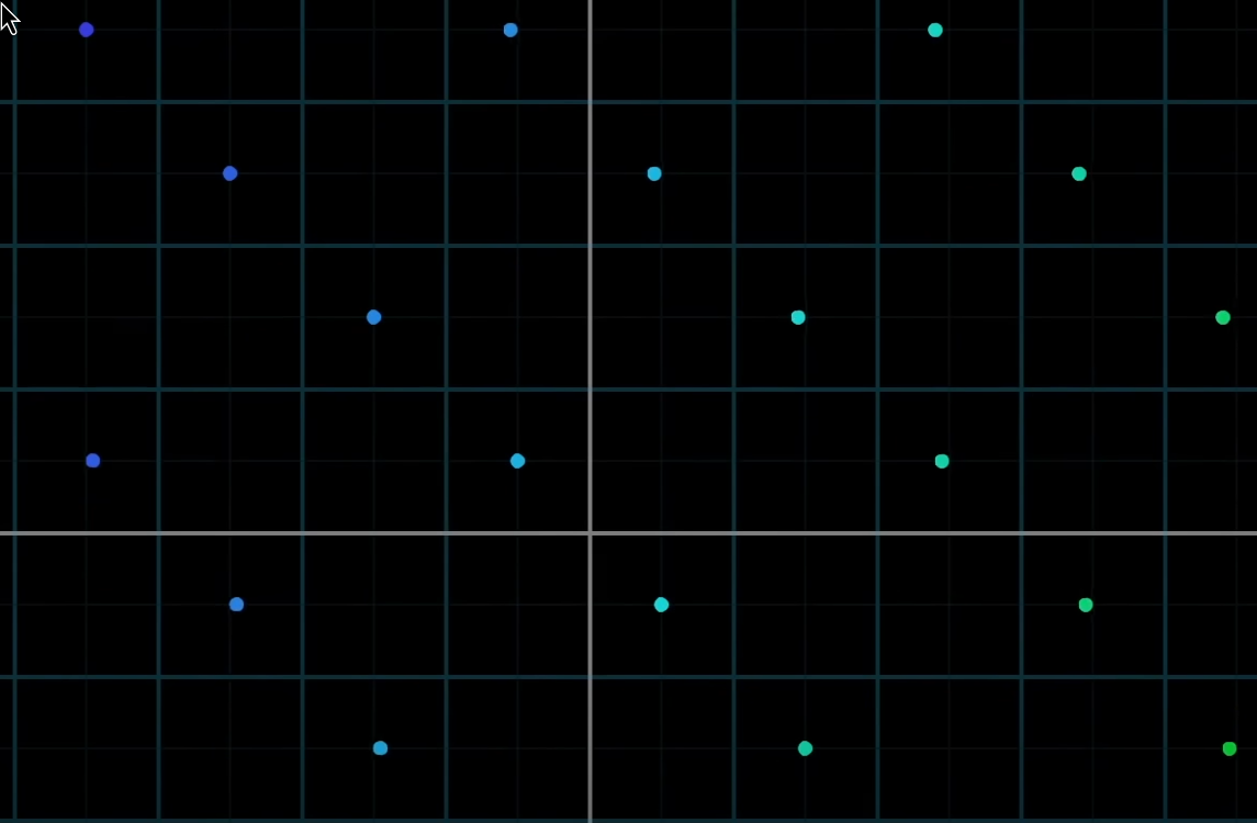 visualization using points transformed